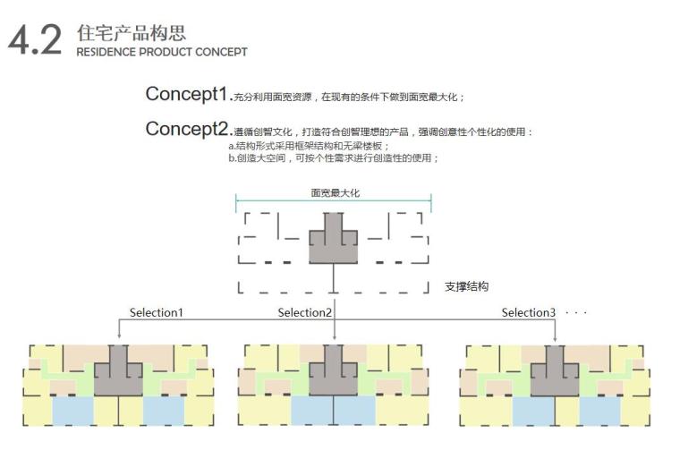 [上海]创智天地综合建筑方案文本（PPT+62页）-住宅产品构思