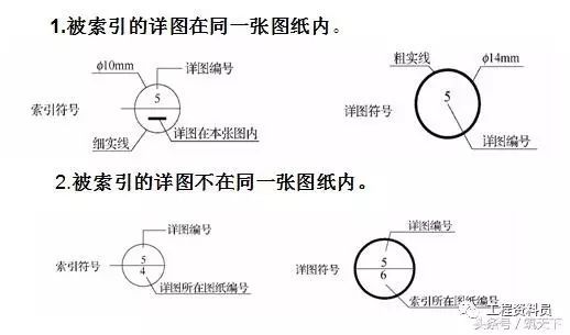 看懂建筑施工图必备的基础知识_17