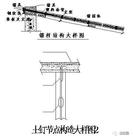 土钉墙基坑支护施工工艺及要点_6