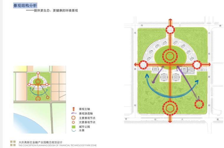 [黑龙江]大庆高新区金融产业园概念设计文本（PPT+PDF+79页）-景观结构分析