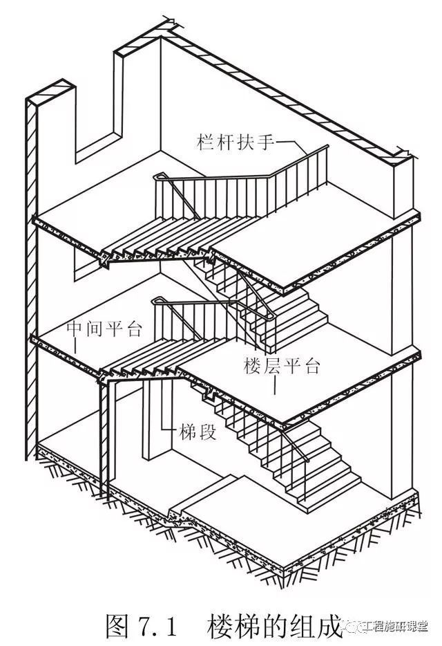 关于楼梯的设计与计算方法_5