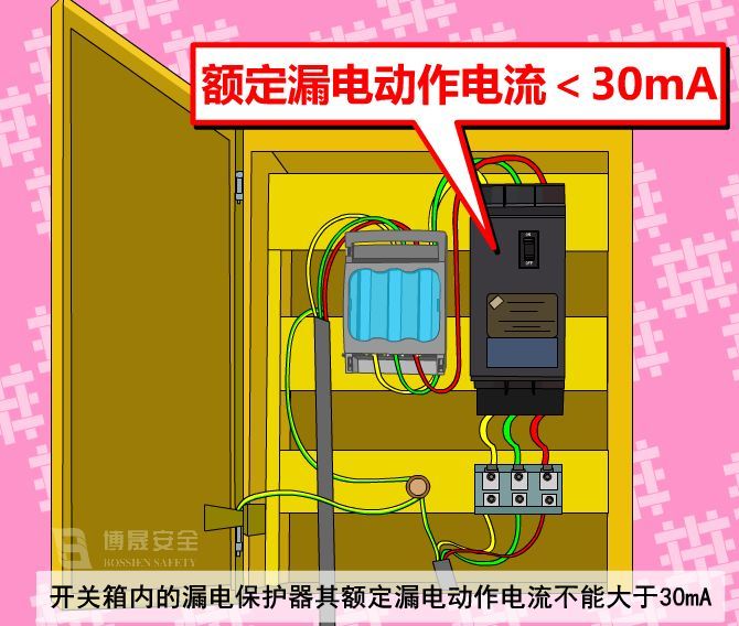 关于施工用电的安全要点，没有比这个更全面的了_9