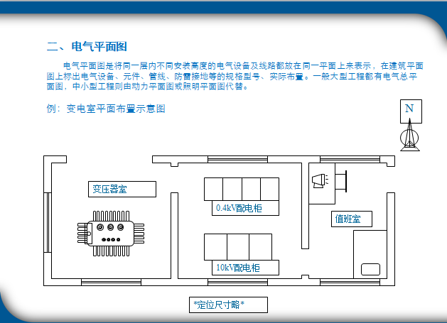 工程施工图识图教程-电气平面图