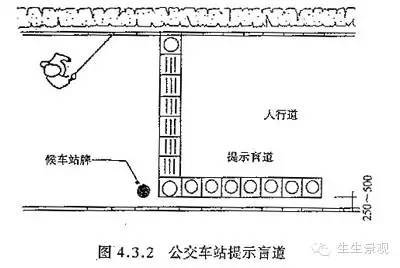 干货|无障碍设施应该这么做……_17