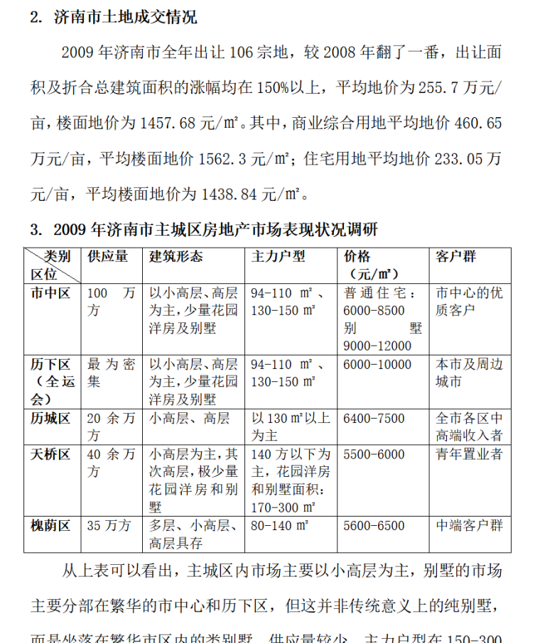 济南市雪野湖别墅项目前期策划定位报告（共25页）-(三)济南市房地产市场分析0