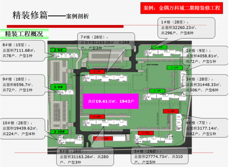 地产精装修交楼标准资料下载-[知名地产]精装修标准讲解（49页）