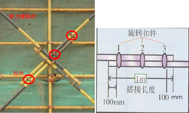 建筑施工扣件式钢管脚手架安全技术作业指导书（附图较多）-剪刀撑斜杆的接长采用扣件进行搭接