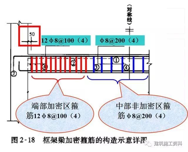 三维梁钢筋平法识图_36