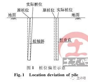 灌注桩工艺性试验资料下载-灌注桩出问题了怎么办？