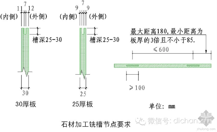 绿城工艺工法施工标准与技术标准—绿城为什么这么牛_12