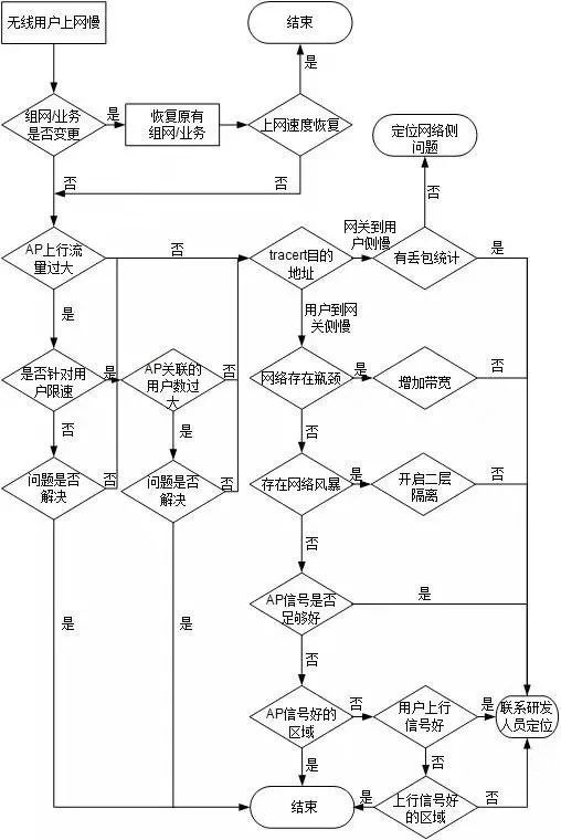 弱电系统拓扑图、示意图、流程图汇总_2