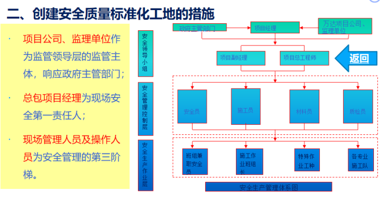 中建文明施工标化图集[标化工地建设及样板引路]_4