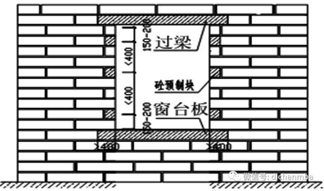 实例!标准砌体工程施工工艺交底_25