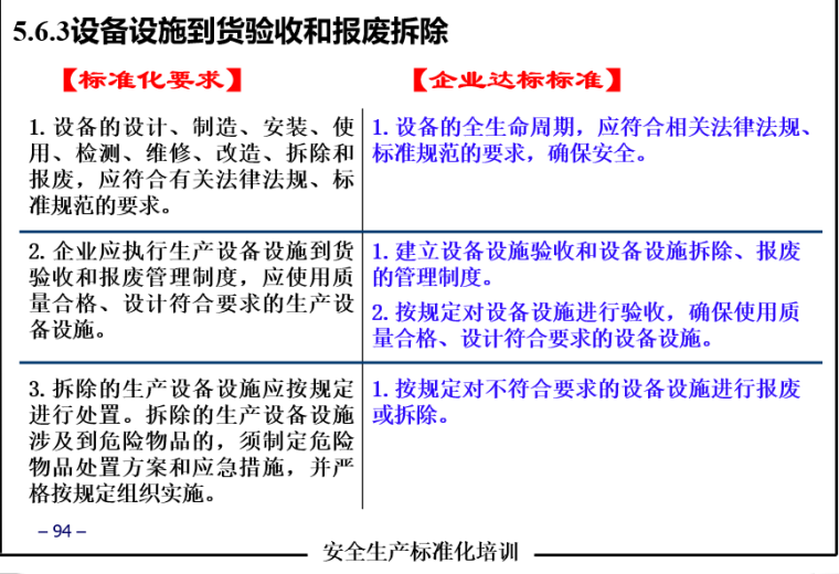 安全生产标准化培训课件_6