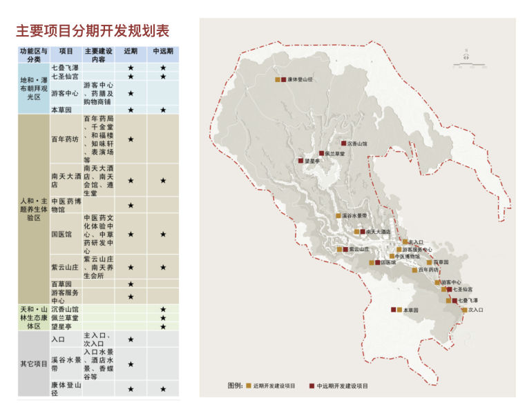 [广东]中医养生谷旅游总体规划方案文本-屏幕快照 2018-09-10 23.29.49