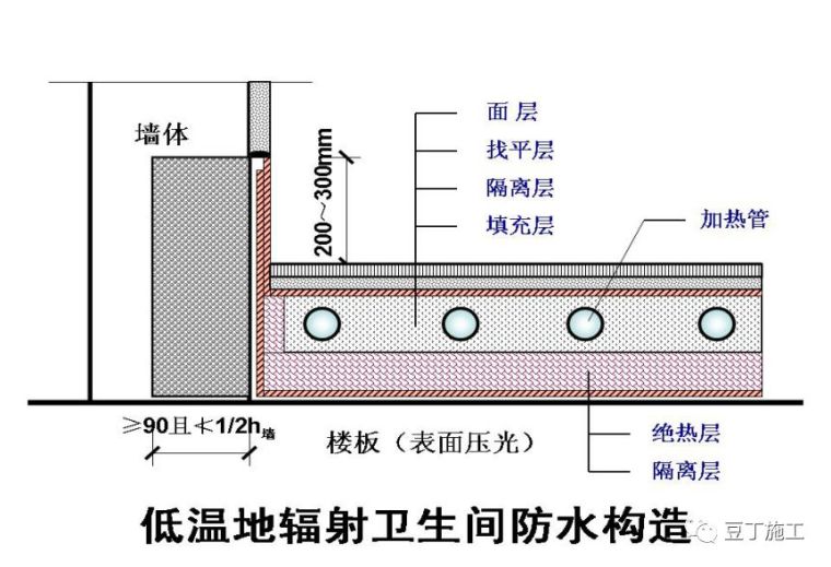 30个施工技术强制措施，你们项目都做到了吗？_12