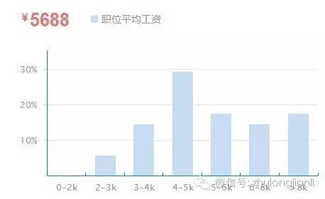 2016监理行业人气雇主TOP10，看看他们挣多少_20