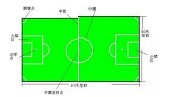 各种运动场地尺寸-3
