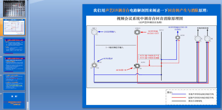 视频会议系统中调音台的使用_5