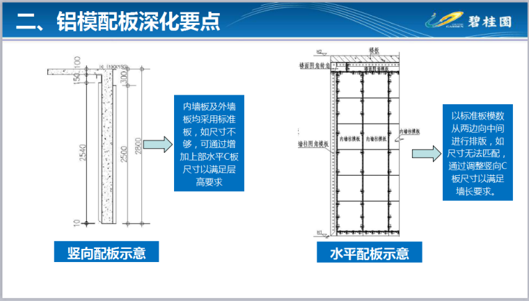 铝模施工图深化以及配板深化要点-铝模配板深化要点