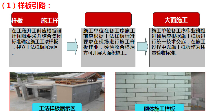 建筑工程传统工艺工期优化工程策划指引（169页）-样板引路