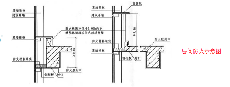 幕墙质量PPT资料下载-[全国]建筑幕墙质量控制（共44页）