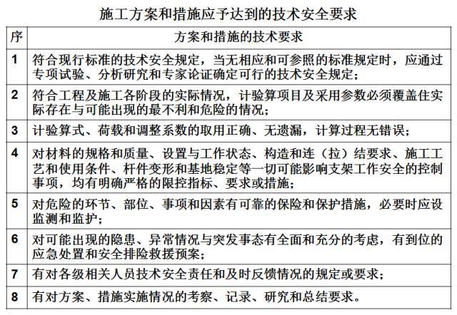 桥梁工程必备！现浇简支箱梁、支架和钢管柱贝雷梁该怎么做？_53