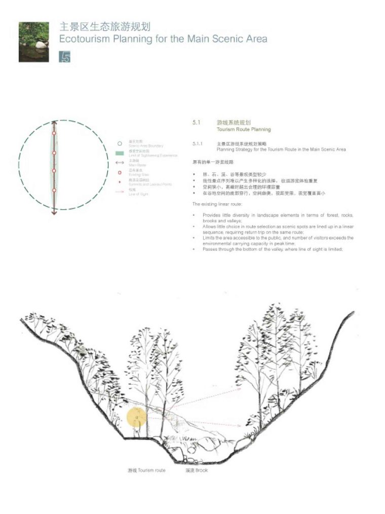 [北京]松山国家级自然保护生态旅游规划|AECOM-AECOM---北京松山国家级自然保护区生态旅游规划1