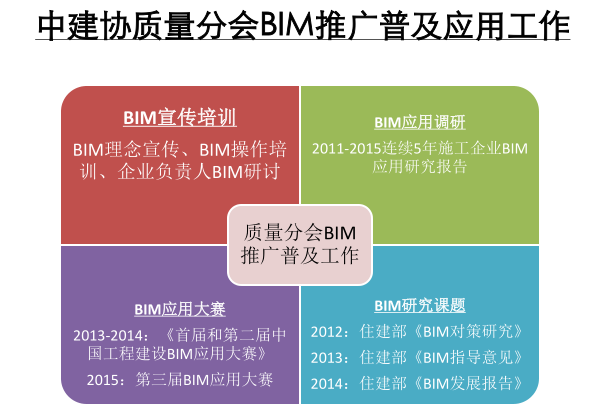 BIM指导意见解读与企业BIM生产力建设_4