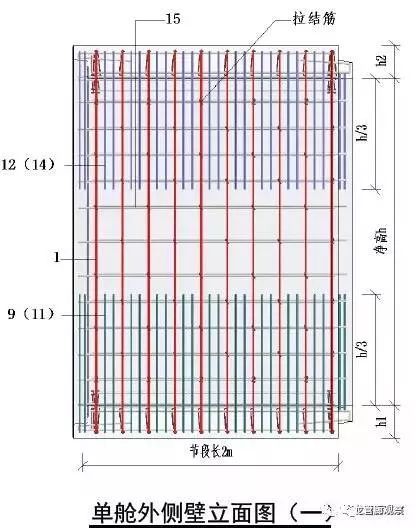 图说管廊（让你更了解城市地下综合管廊！）_15