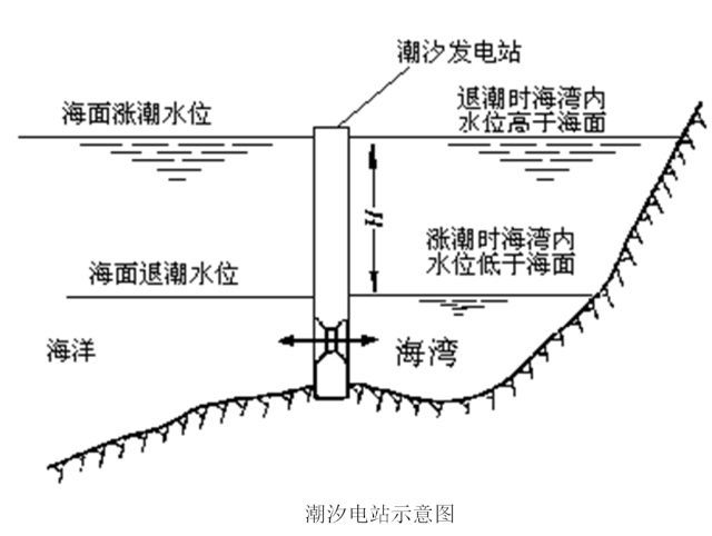 水电站有哪些分类_23