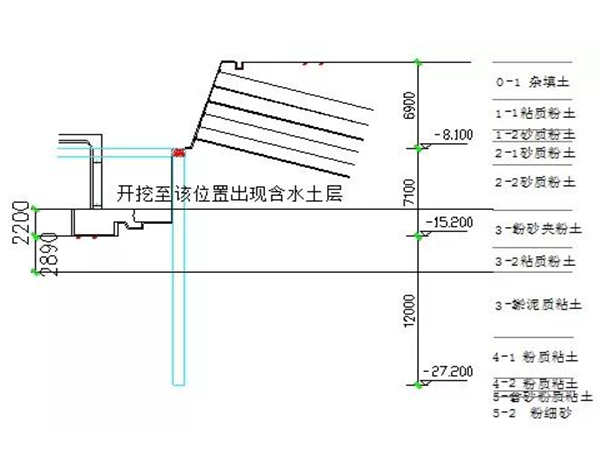 基坑失效典型工程案例资料下载-粉砂粉土层中深基坑降水失效分析及处理方法