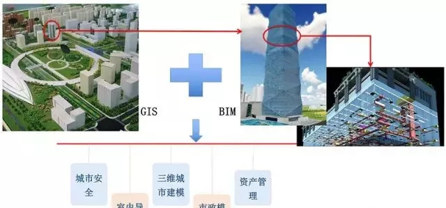 BIM与GIS融合能做什么？_2