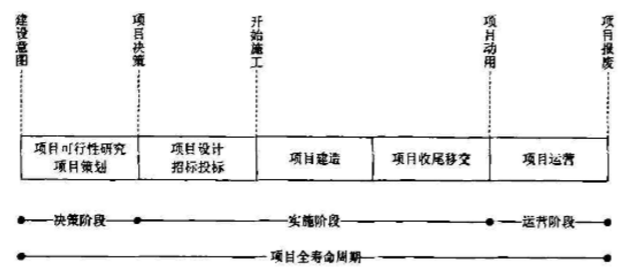 epc项目运作流程资料下载-EPC总包项目管理工作流程设计