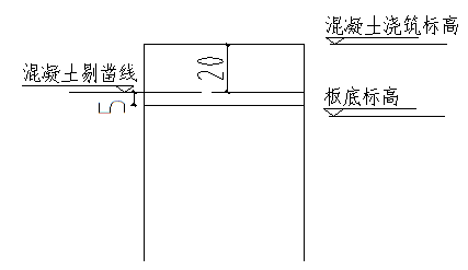 变形缝、施工缝及后浇带区别及做法_1