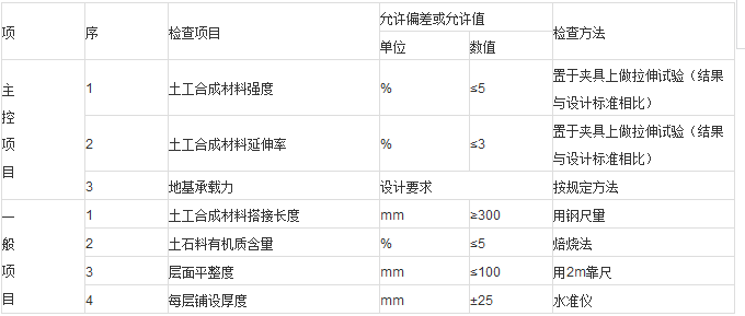 规范|《建筑地基基础工程施工质量验收规范》第一部分_8