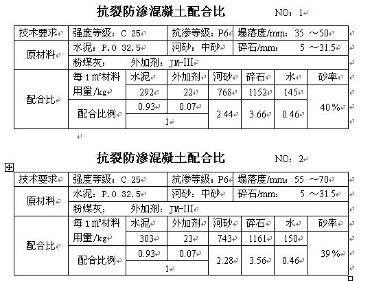 混凝土配合比手册，砼行标配_46