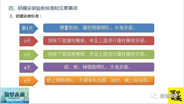 输了！原来金地、中海都这样做铝模的施工及验收管理了_37