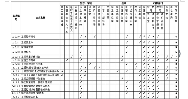 [建筑工程]ABCDEF六类建设用表大全（共156张）-监理单位用表1