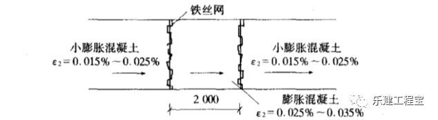 超长结构膨胀加强带如何设置？_6