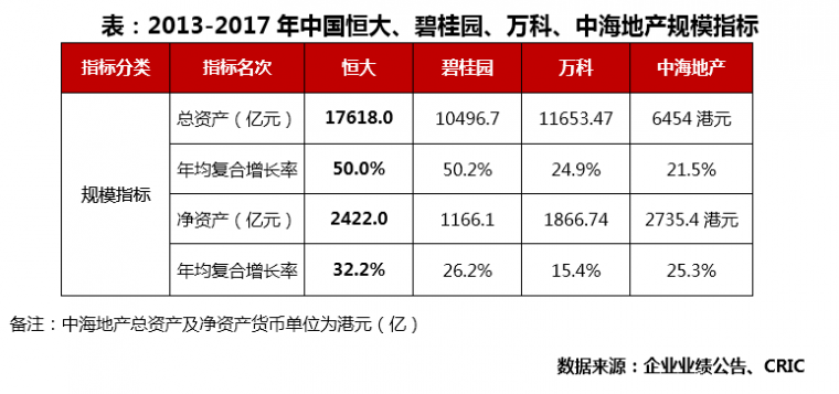 万科园建cad资料下载-碧桂园、万科、恒大、中海年报大PK，恒大蜕变为利润之王！