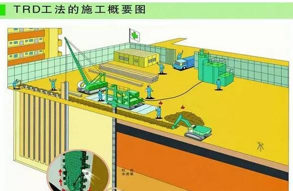 不看后悔！最全基坑支护新工法新技术汇总_2