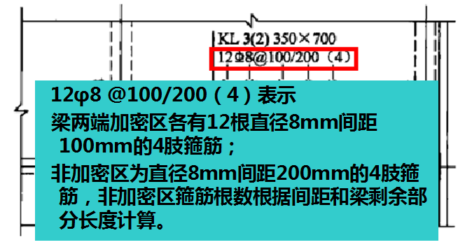 房建施工实战之一钢筋识图翻样与计算-图片15