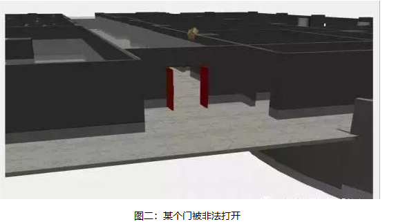 不平衡报价的审计方法资料下载-BIM后期运维实施方法和场景