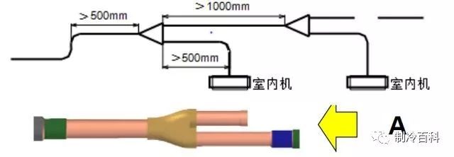 多联机系统设计及安装必备！_11