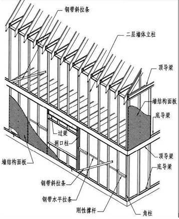 轻钢装配式建筑优点概述及施工步骤_16