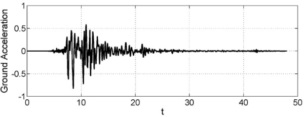 地震力到底是怎么算出来的？[Part.2]_5