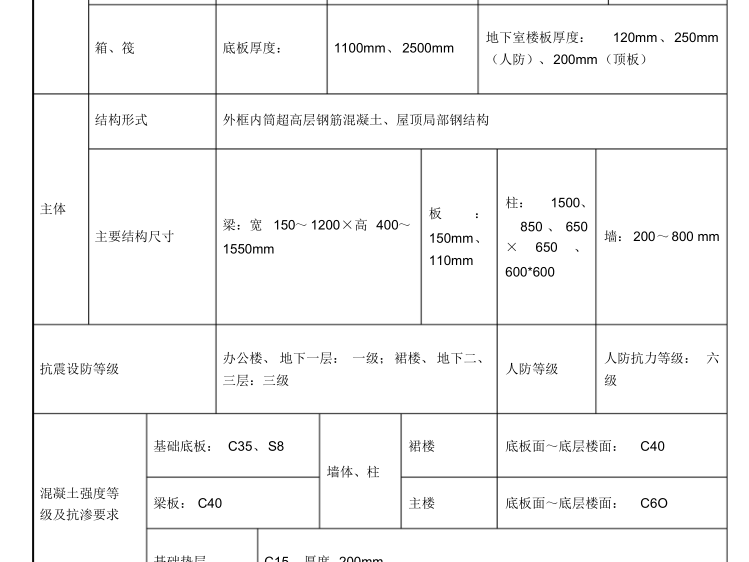 上海超高层甲级办公楼施工组织设计-结构概况