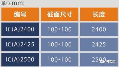 黄金色建筑铝合金模板:1套模板、3套支撑施工，周转可达150次以上