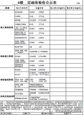 这个项目厉害了！铝模，BIM，质量标准化！全是亮点干货！_8